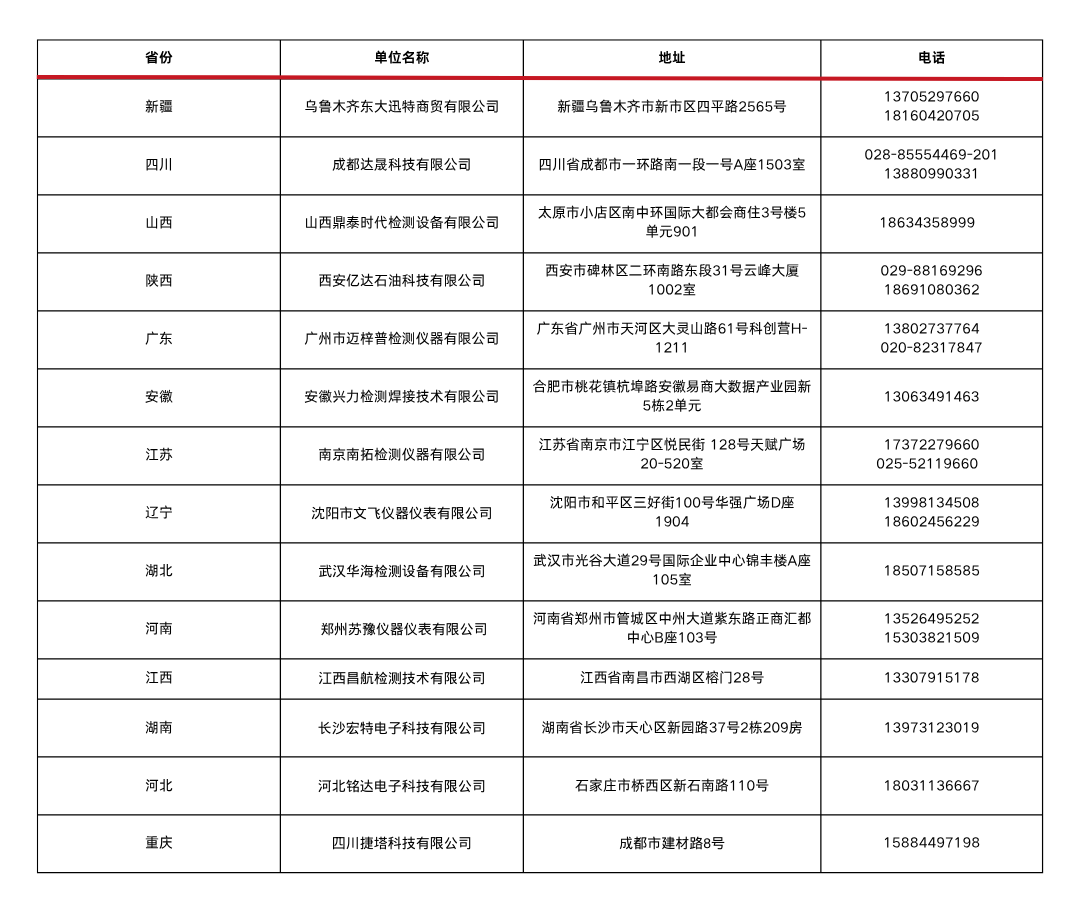 General agent information